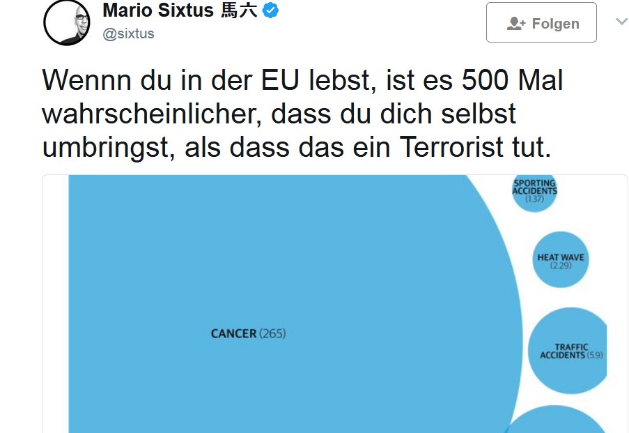 Terrorverharmlosung Mit Statistik Und Filterblase Deus Ex Machina